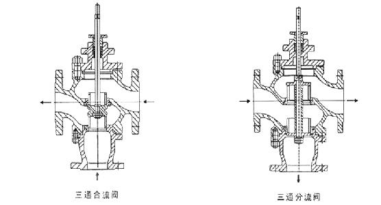 ZAZQ͵綯ͨڷPN10PN64νṹߴͼ
