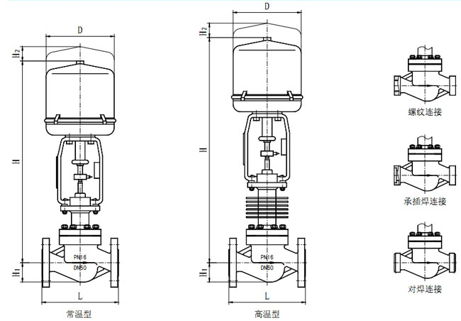 ZRSM电动套筒调节阀配电动执行机构外形尺寸