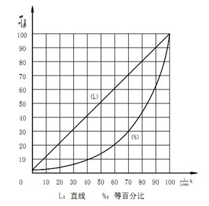 ZRSN綯˫ڷ