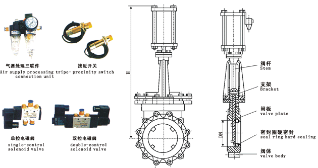 PZ643X,PZ643F,PZ643H,PZ643YԼʽբ,͹ʽբγߴͼ