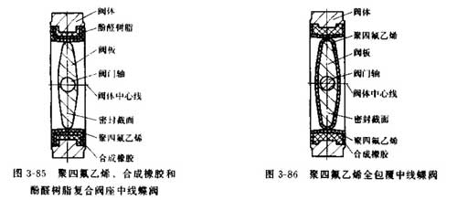 聚四氟乙烯密封原理图