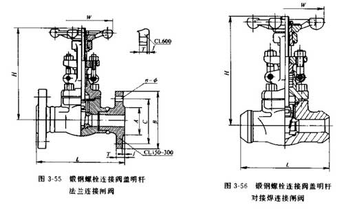 锻钢螺栓连接阀盖明杆闸阀图2