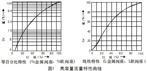 HTSڷͼ1