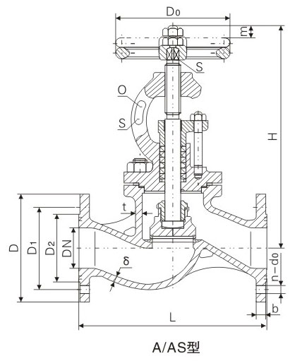 PN1.01.62.5MPaAʹ÷ʽֱֹֹֹͨͭطߴ 