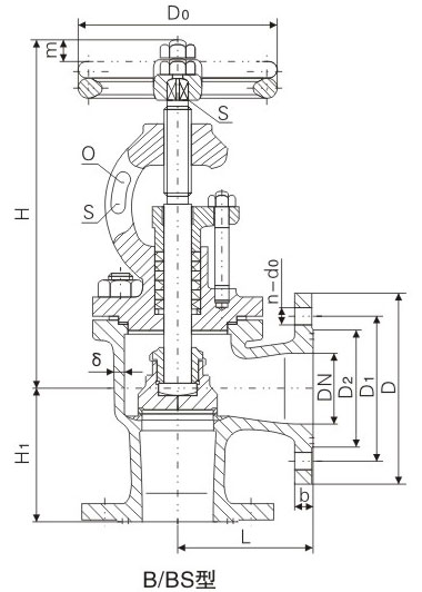 PN1.01.62.5MPaBʹ÷ʽֱֹֹֹͭطߴ 