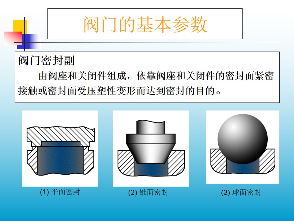 阀门密封副