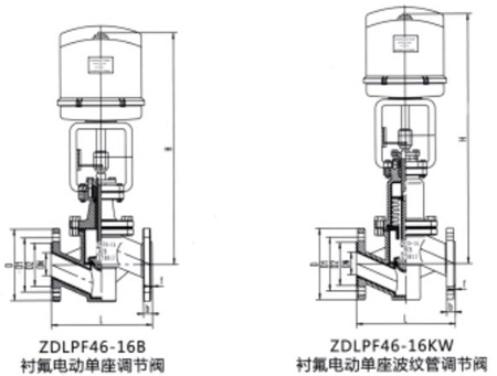 ZDLPF-16K衬氟电动单座调节阀主要外形连接尺寸