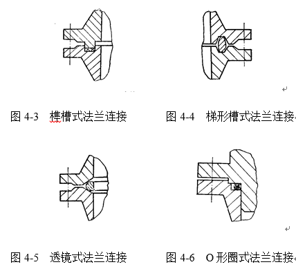 榫槽式法兰连接以及梯形槽式法兰连接示意图
