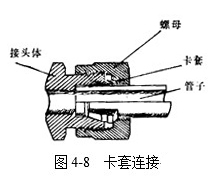 阀门卡套连接原理