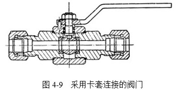 采用卡套连接的阀门原理图